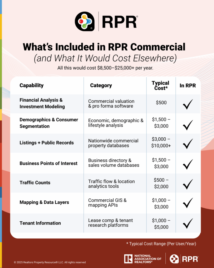 What’s Included in RPR Commercial (2)
