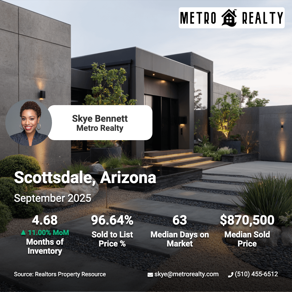 Social media card example