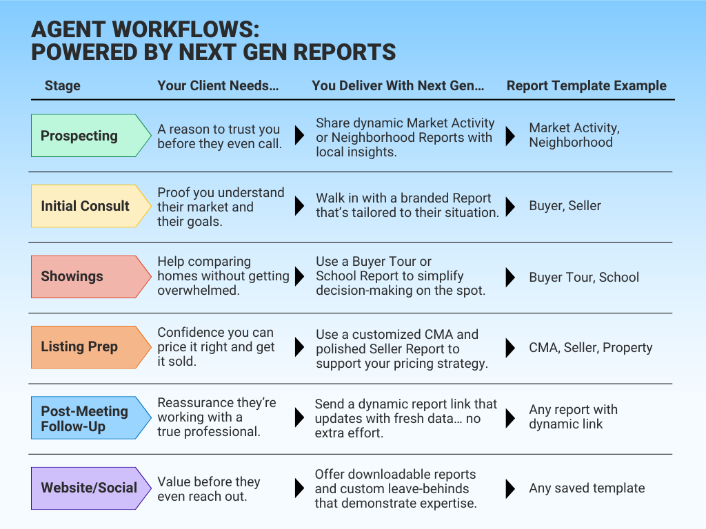 Next Gen Workflow (1)